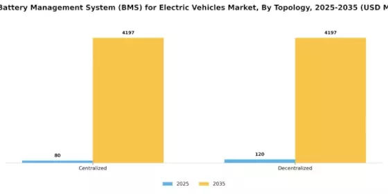 India electric Vehicles Battery Management System Market Segment Image 2