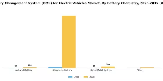 India electric Vehicles Battery Management System Market Segment Image 3