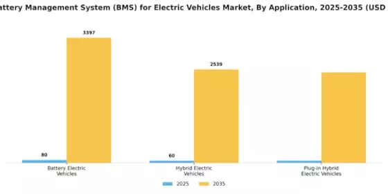 India electric Vehicles Battery Management System Market Segment Image 4