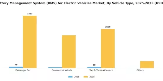 India electric Vehicles Battery Management System Market Segment Image 5