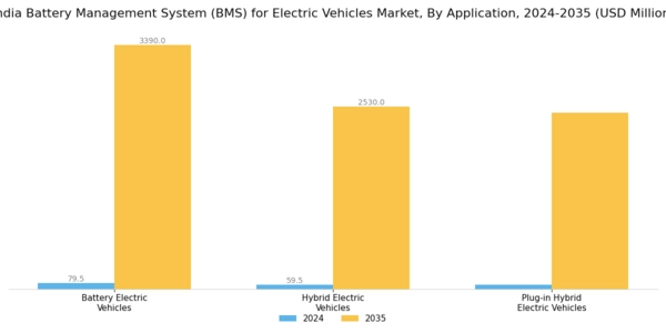India electric Vehicles Battery Management System Market Segment Image 4