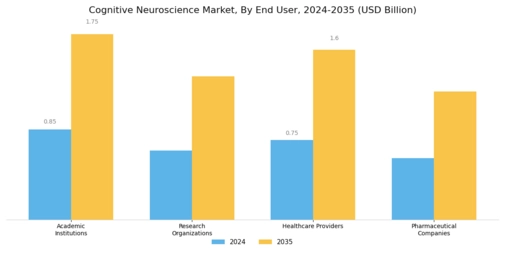 Cognitive Neuroscience Market Segment Image 1