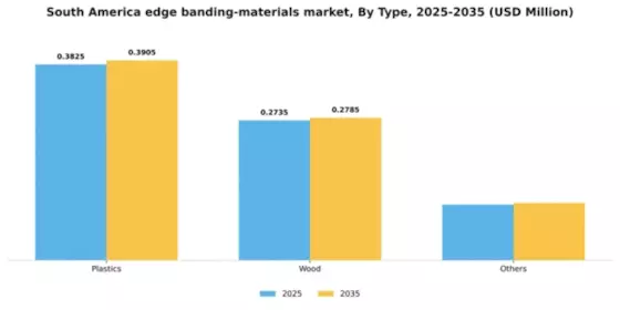 Latin America Edge Banding Materials Market Segment Image 1