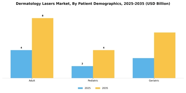 Dermatology Lasers Market Segment Image 2