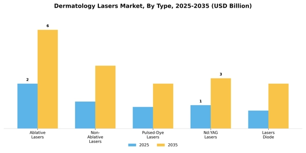 Dermatology Lasers Market Segment Image 4