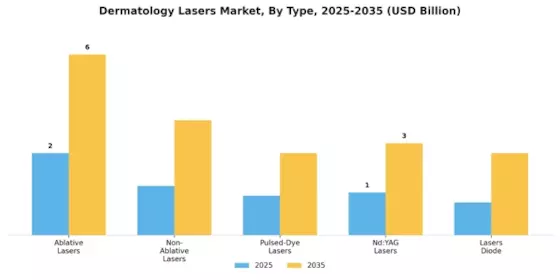 Dermatology Lasers Market Segment Image 0