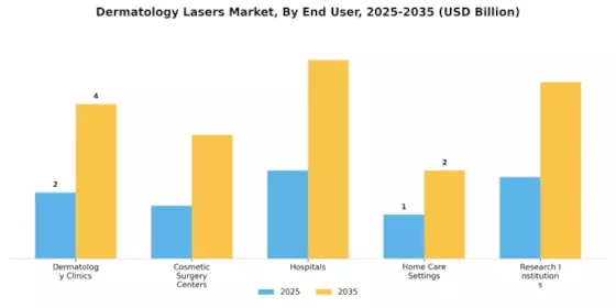 Dermatology Lasers Market Segment Image 2