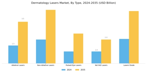 Dermatology Lasers Market Segment Image 0