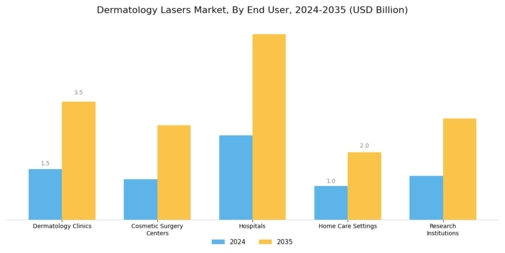 Dermatology Lasers Market Segment Image 2