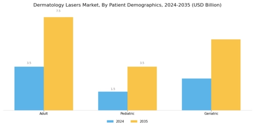 Dermatology Lasers Market Segment Image 4