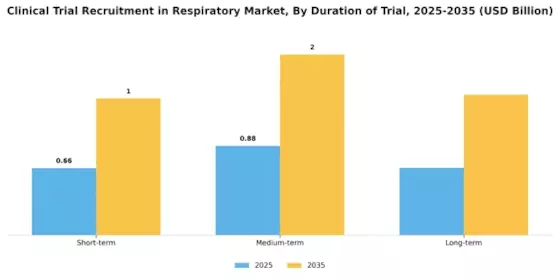 Clinical Trial Recruitment Respiratory Market Segment Image 4