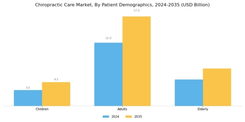 Chiropractic Care Market Segment Image 2