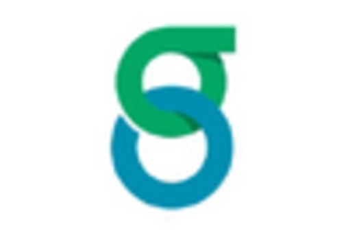 Flavored Condom Market key player