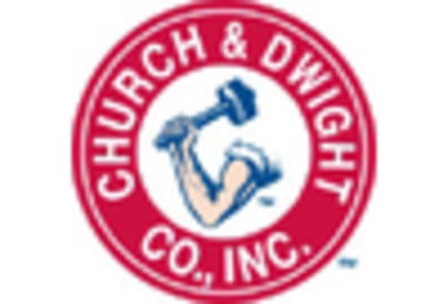 Flavored Condom Market key player