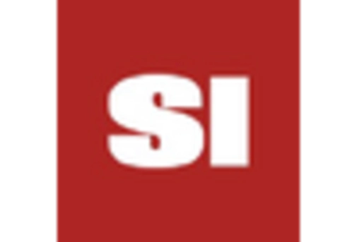 Flavored Condom Market key player