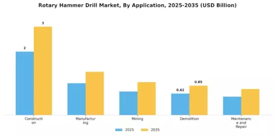 Rotary Hammer Drill Market Segment Image 2