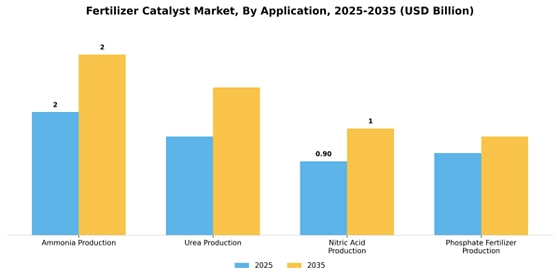 Fertilizer Catalyst Market
 Segment Image 0