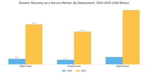 Disaster Recovery Service Market Segment Image 1