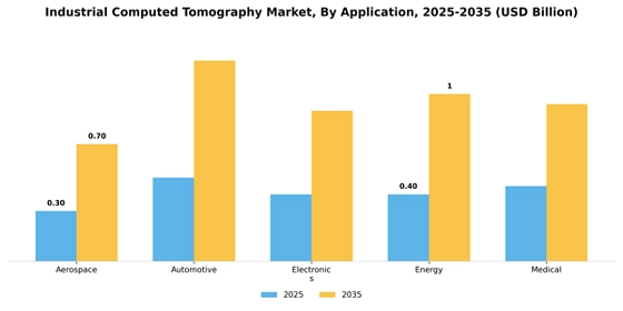 Industrial Computed Tomography Market
 Segment Image 0