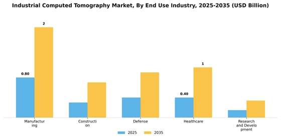 Industrial Computed Tomography Market
 Segment Image 2