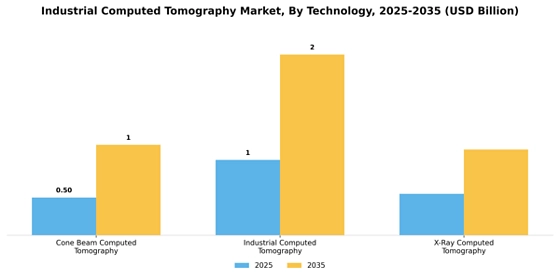 Industrial Computed Tomography Market
 Segment Image 3