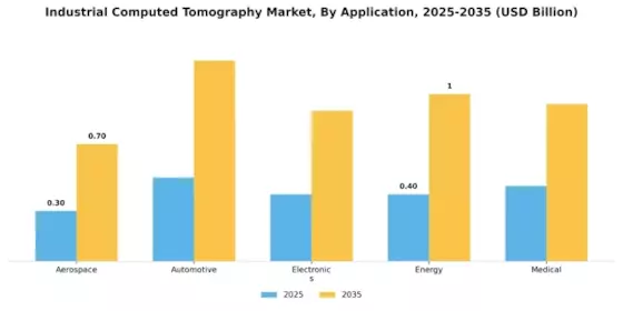 Industrial Computed Tomography Market
 Segment Image 0