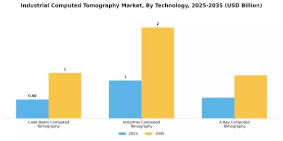Industrial Computed Tomography Market
 Segment Image 1