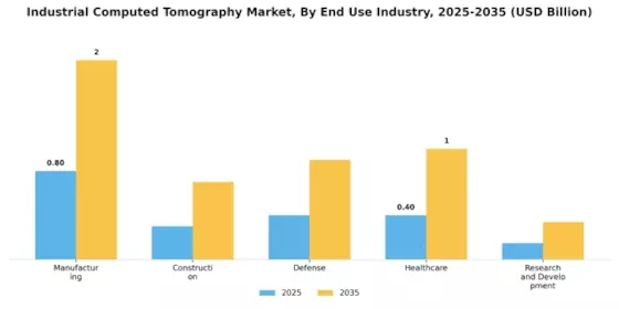 Industrial Computed Tomography Market
 Segment Image 2