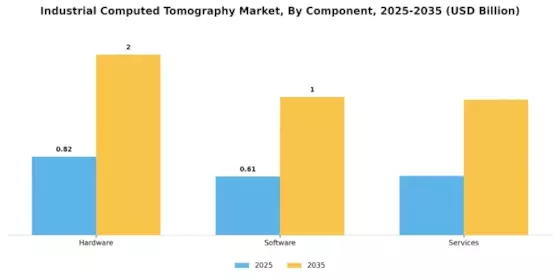 Industrial Computed Tomography Market
 Segment Image 3