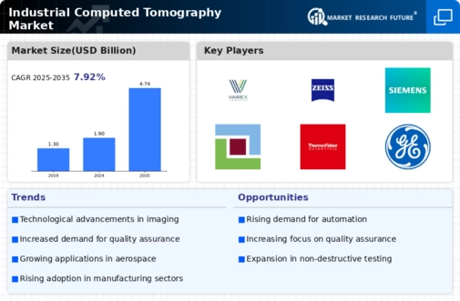 Industrial Computed Tomography Market
 Infographic