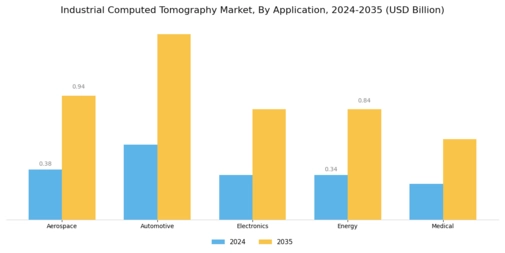 Industrial Computed Tomography Market
 Segment Image 0