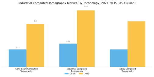 Industrial Computed Tomography Market
 Segment Image 1