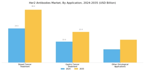 Her2 Antibodies Market
 Segment Image 1