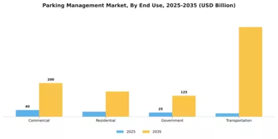 Parking Management Market Segment Image 1