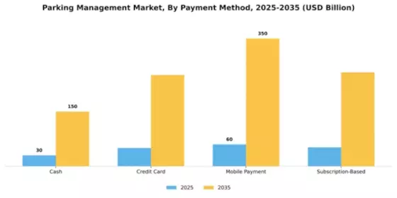 Parking Management Market Segment Image 2