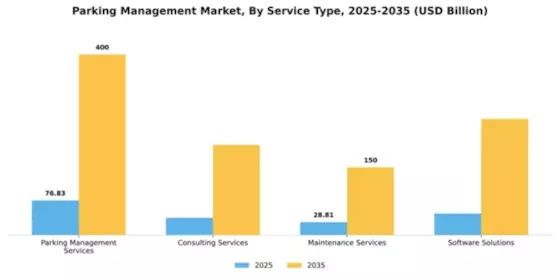 Parking Management Market Segment Image 3