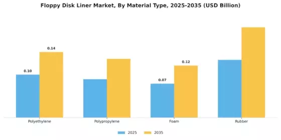 Floppy Disk Liner Market Segment Image 0
