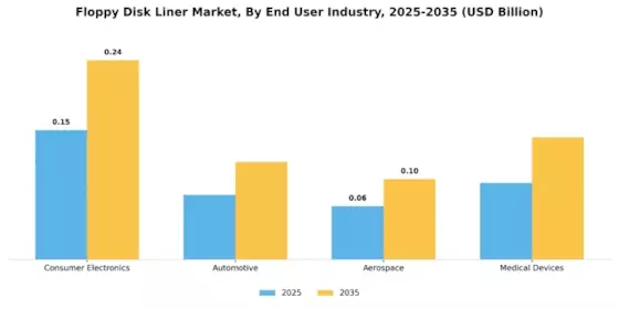 Floppy Disk Liner Market Segment Image 1