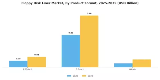 Floppy Disk Liner Market Segment Image 3