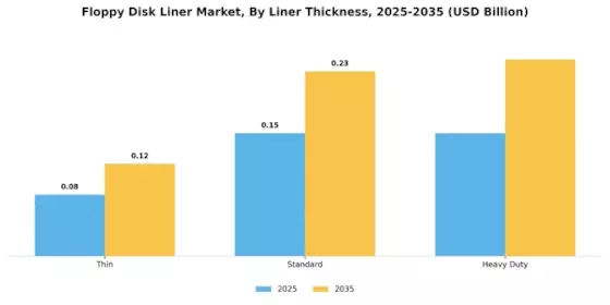 Floppy Disk Liner Market Segment Image 4