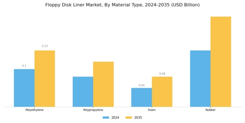 Floppy Disk Liner Market Segment Image 0