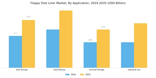 Floppy Disk Liner Market Segment Image 2
