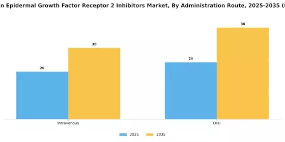 HER2 Human Epidermal Growth Factor Receptor 2 Inhibitors Market Segment Image 1
