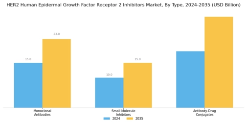 HER2 Human Epidermal Growth Factor Receptor 2 Inhibitors Market Segment Image 0