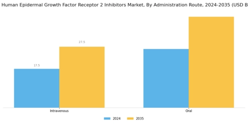 HER2 Human Epidermal Growth Factor Receptor 2 Inhibitors Market Segment Image 1