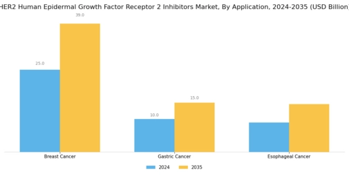 HER2 Human Epidermal Growth Factor Receptor 2 Inhibitors Market Segment Image 2