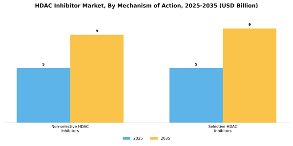 HDAC Inhibitor Market Segment Image 1