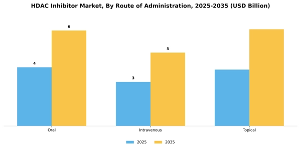 HDAC Inhibitor Market Segment Image 2