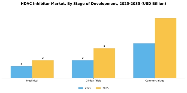 HDAC Inhibitor Market Segment Image 3