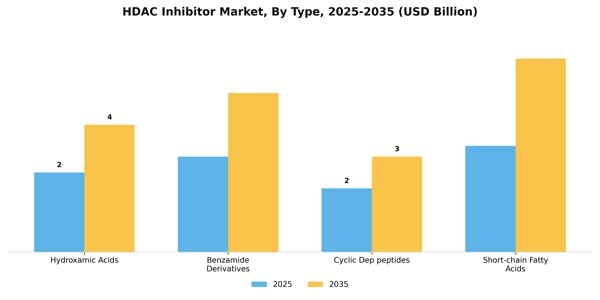 HDAC Inhibitor Market Segment Image 4